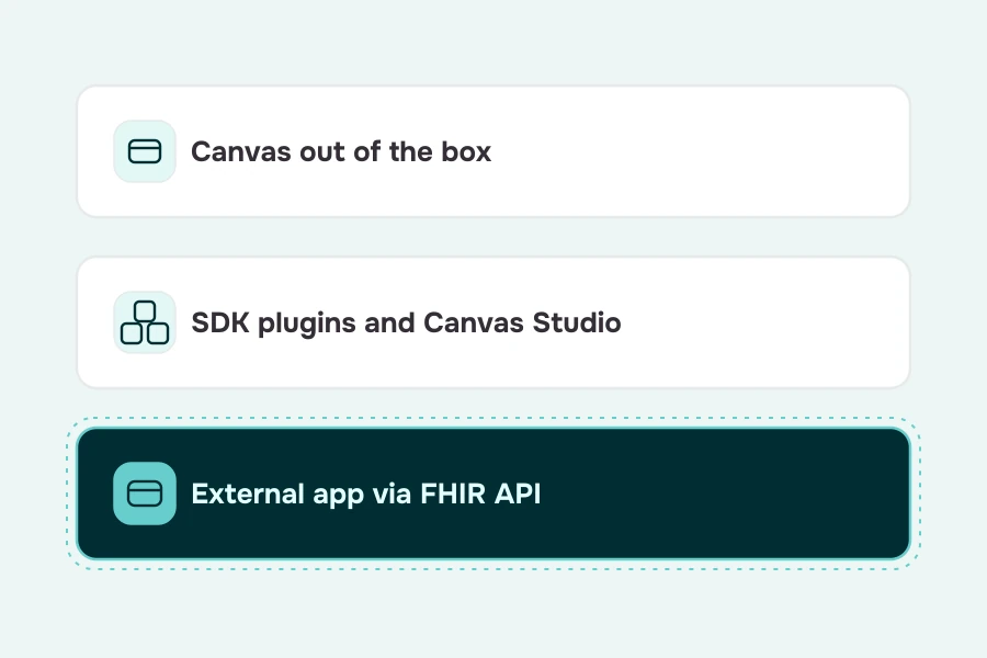 Three ways to extend an EHR: use it out of the box, customize inside it with SDK plugins and a workflow studio, or build an external app on the FHIR API, with the external app path highlighted.
