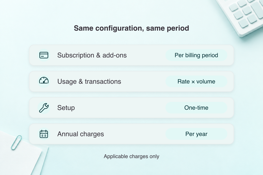 Mental health EHR cost model separating subscriptions, usage and setup or annual charges