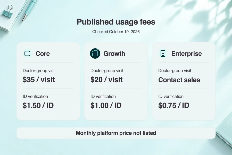 Three current plan tiers with consultation and identity-check rates shown separately.