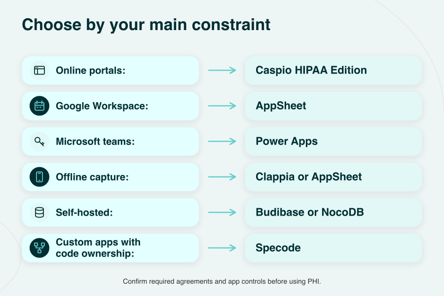 Best Knack alternatives by healthcare scenario, with contract and configuration checks.