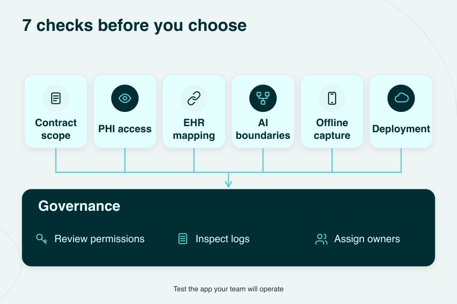 Seven criteria for choosing Knack alternatives, with governance as a shared operating check.