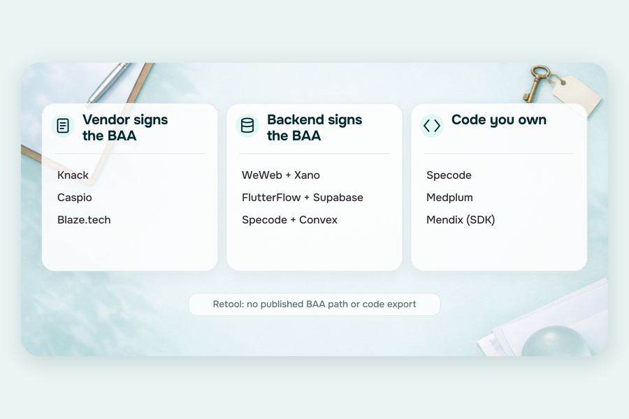 Nine bubble alternatives sorted by who signs the BAA and whether you can take the code.