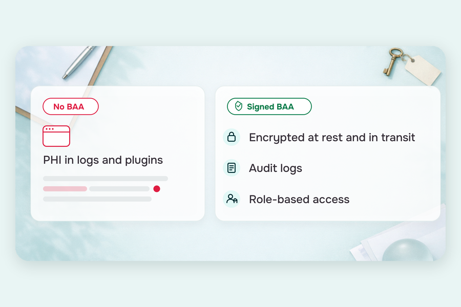 Two pane diagram contrasting PHI flowing into a no BAA builder's logs with PHI inside an encrypted BAA covered platform, the core reason teams need a bubble alternative for HIPAA apps.
