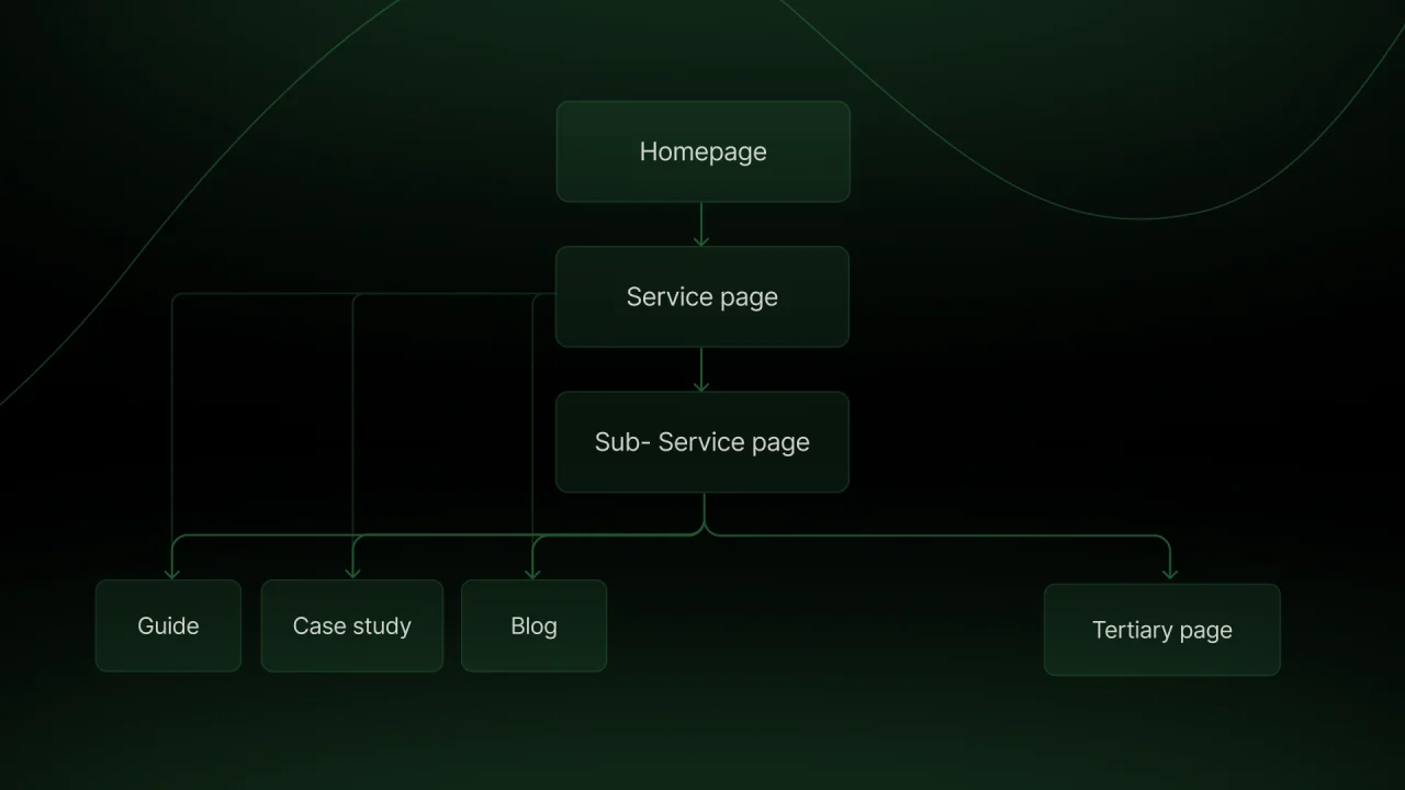 Graphic depicting page structure