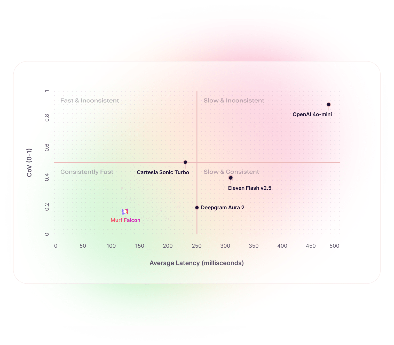 Latency Variance