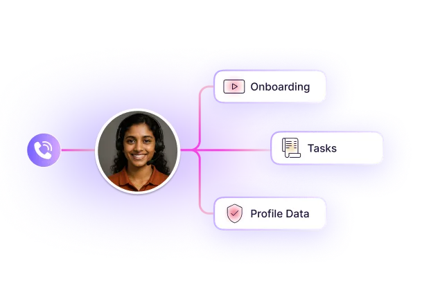 Seamless CRM & Helpdesk Integration