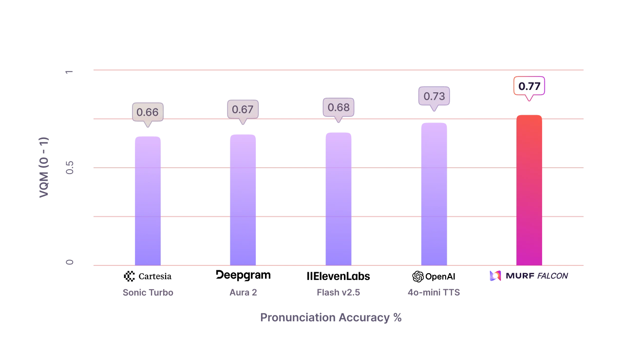 Top 10 Free Text to Speech Software & Apps for 2025
