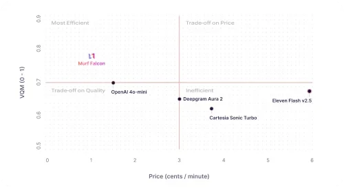 Top 10 Free Text to Speech Software & Apps for 2025