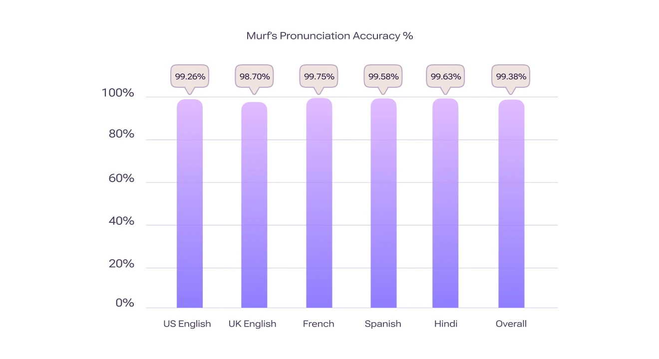 Top 10 Free Text to Speech Software & Apps for 2025
