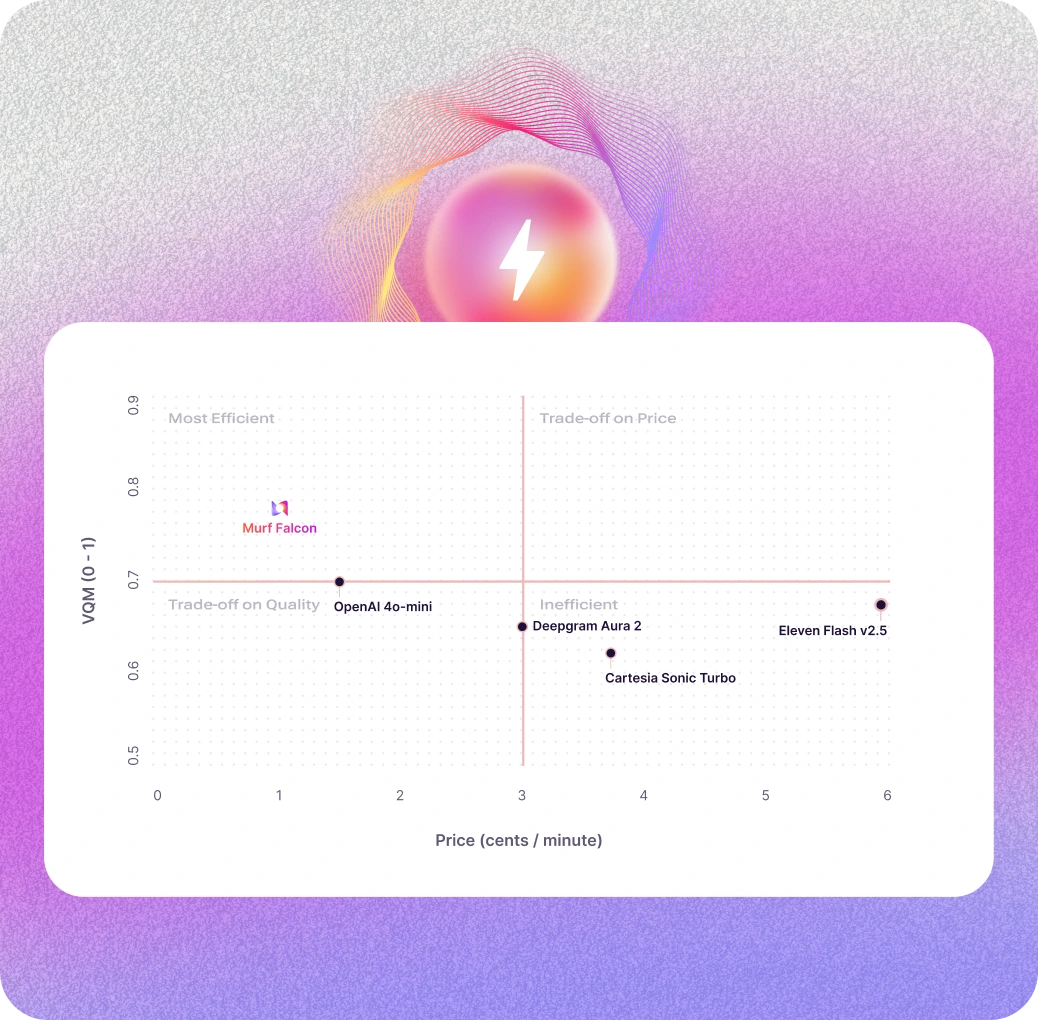 Fastest Text to Speech Model