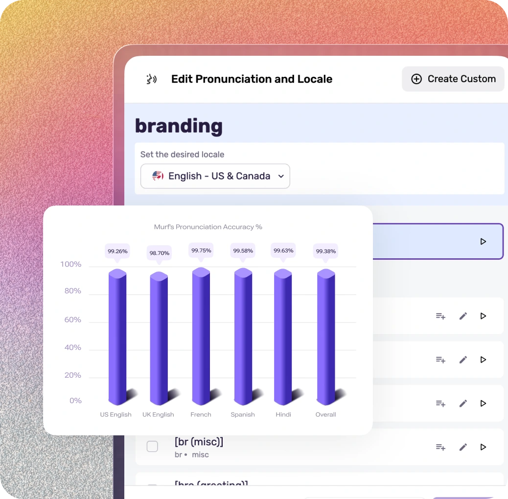 TTS with 99.38% Pronunciation Accuracy
