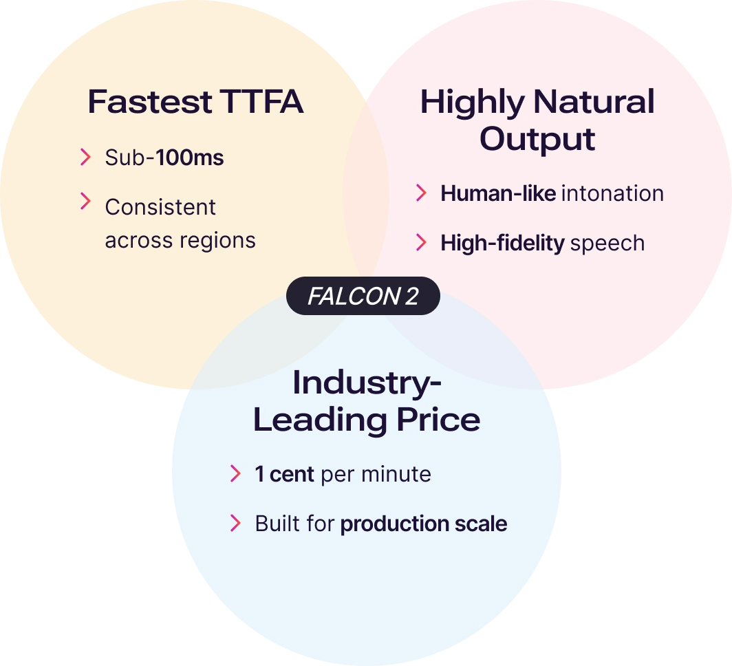 Real-Time TTS Without the Trade-Offs