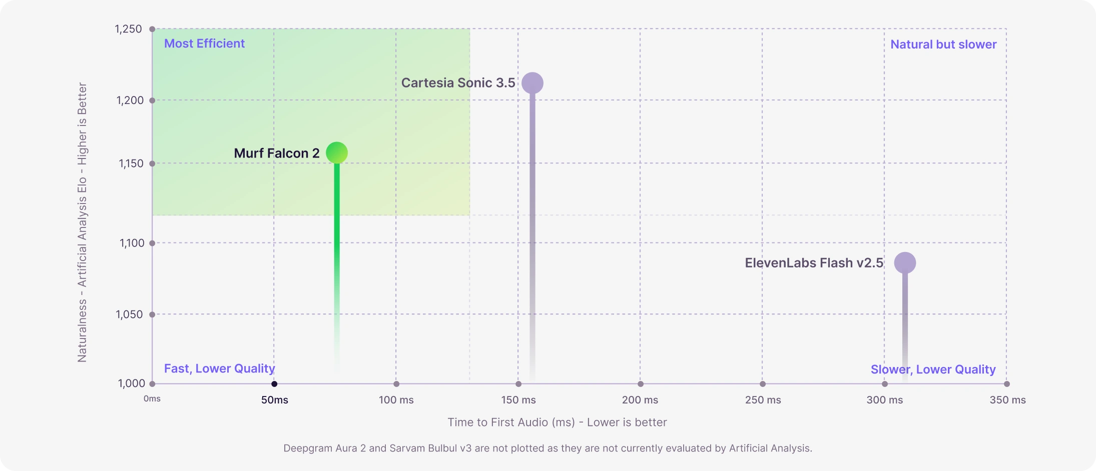 Latency vs. Voice Quality Performance