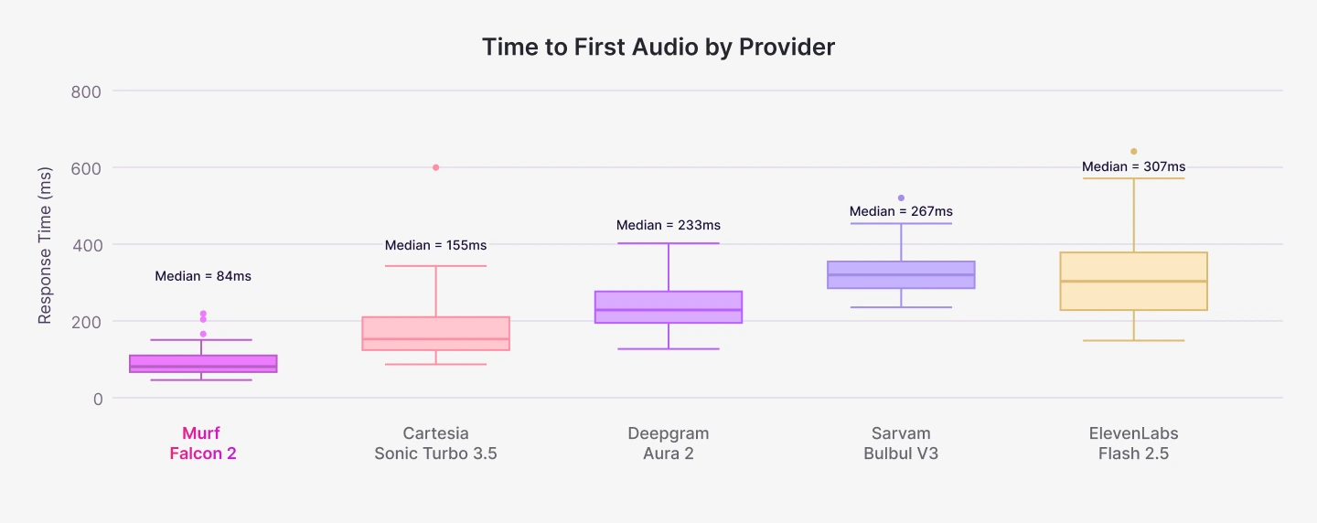 Latency Variance