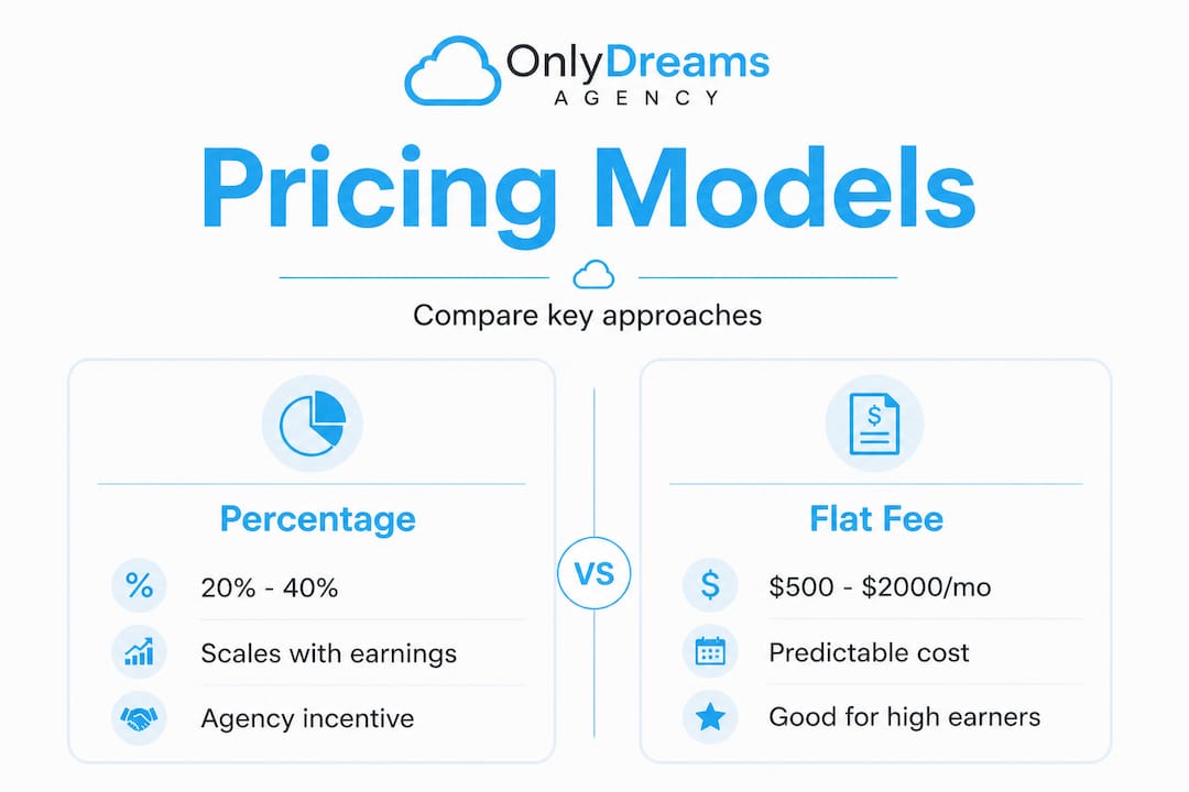 Infographic comparing chat management pricing models
