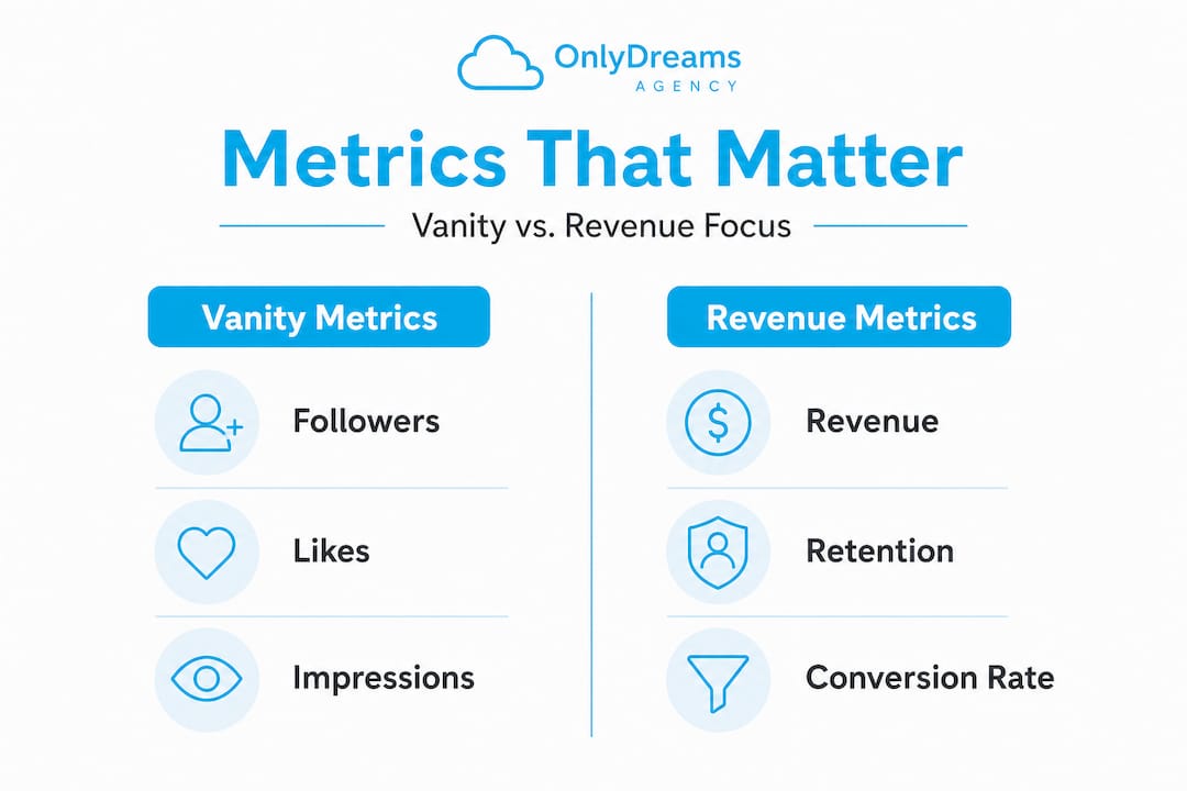Infographic comparing vanity and revenue metrics for creators