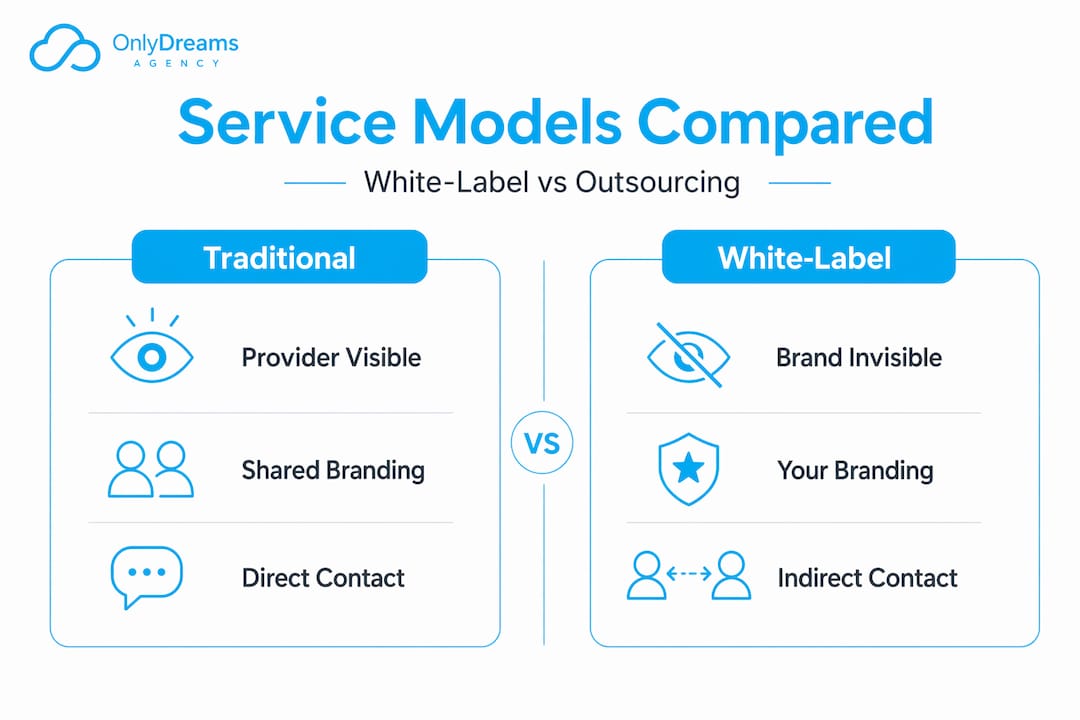 Infographic comparing white-label and traditional services