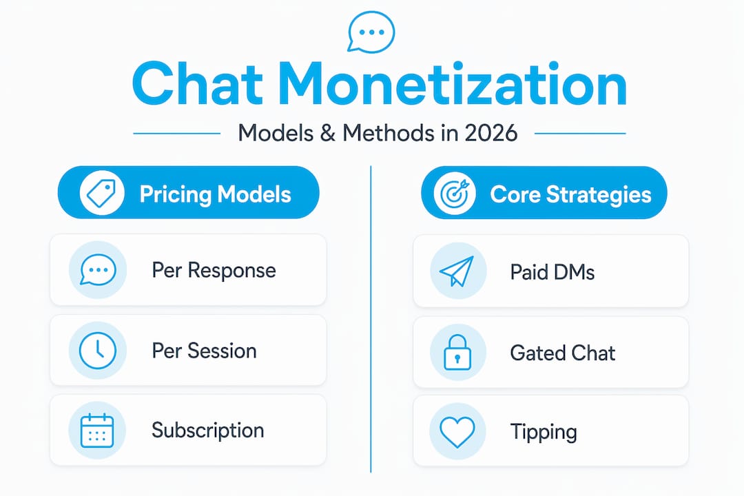 Infographic comparing chat monetization models and strategies