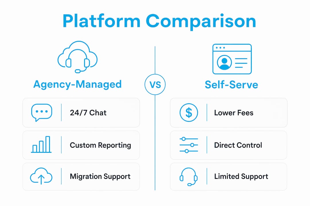 Infographic comparing agency-managed versus self-serve platforms