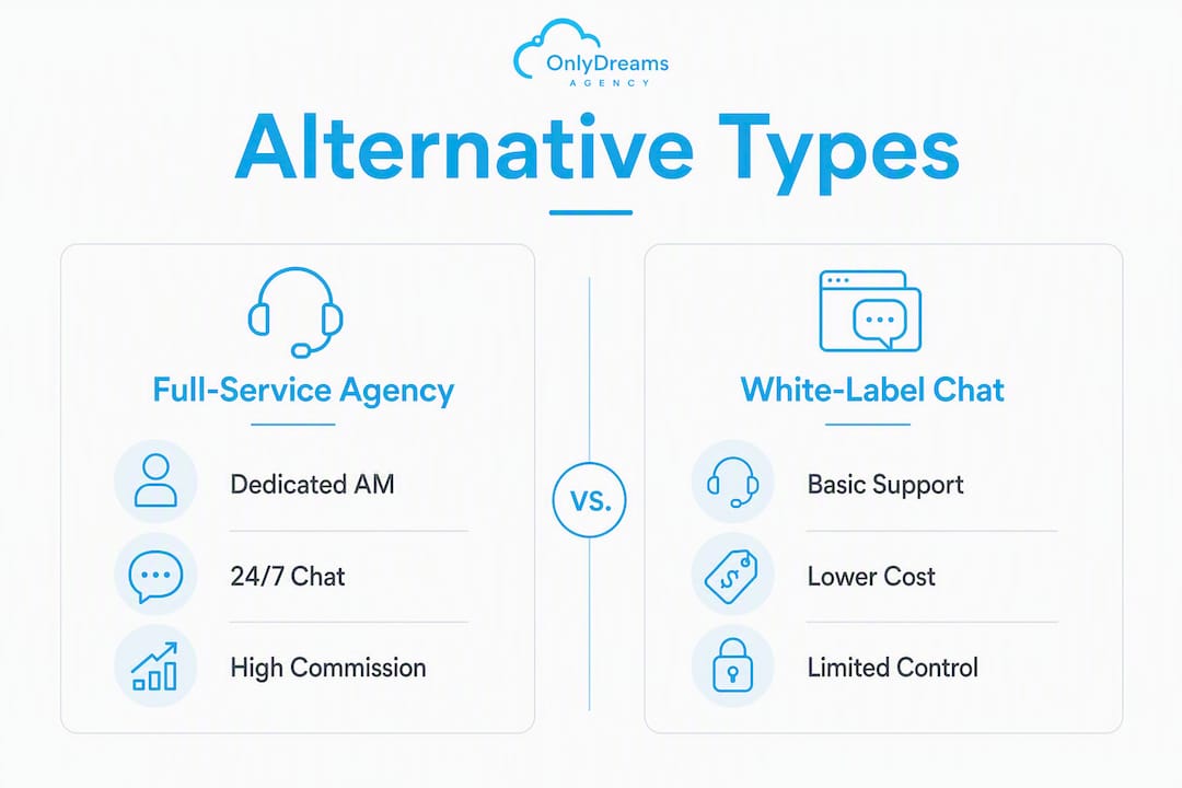Infographic comparing two types of creator platform alternatives