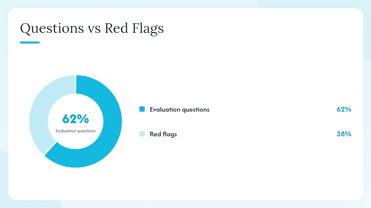 How to evaluate any provider: 8 questions and red flags — overview diagram