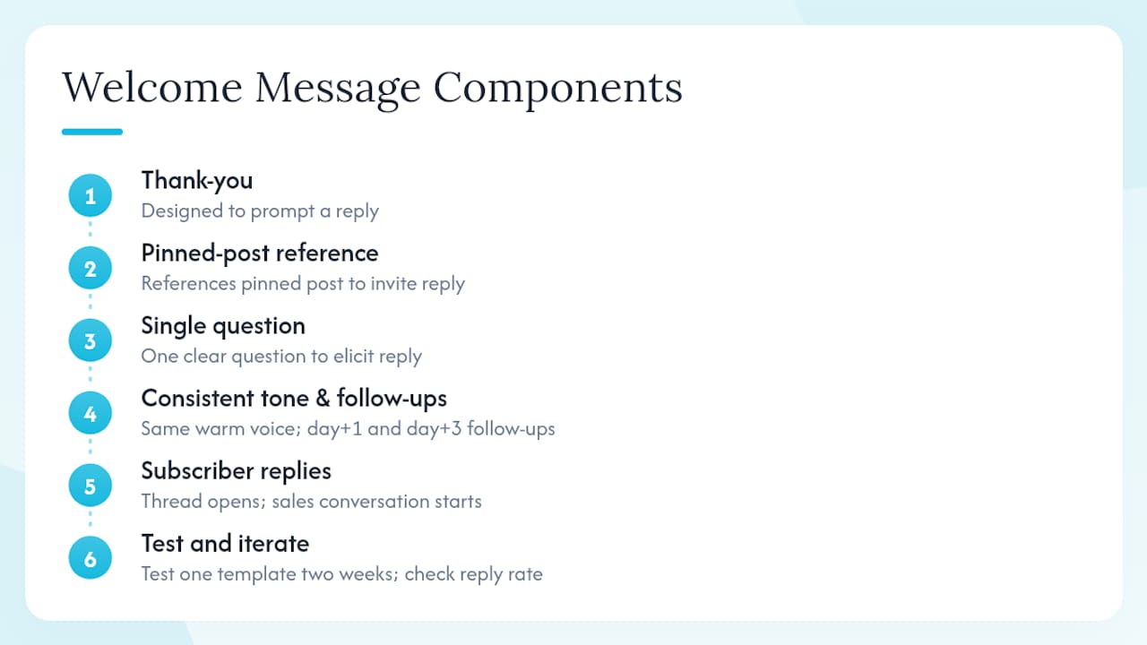 Diagram of welcome message components and effects