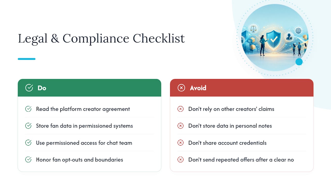 Legal and Compliance Basics for DM Selling — overview diagram