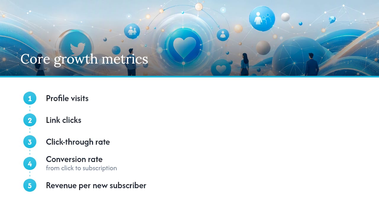 Diagram of key OnlyFans promotion metrics