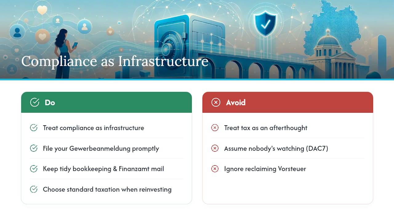Compliance Isn't the Boring Part. It's the Foundation. — overview diagram