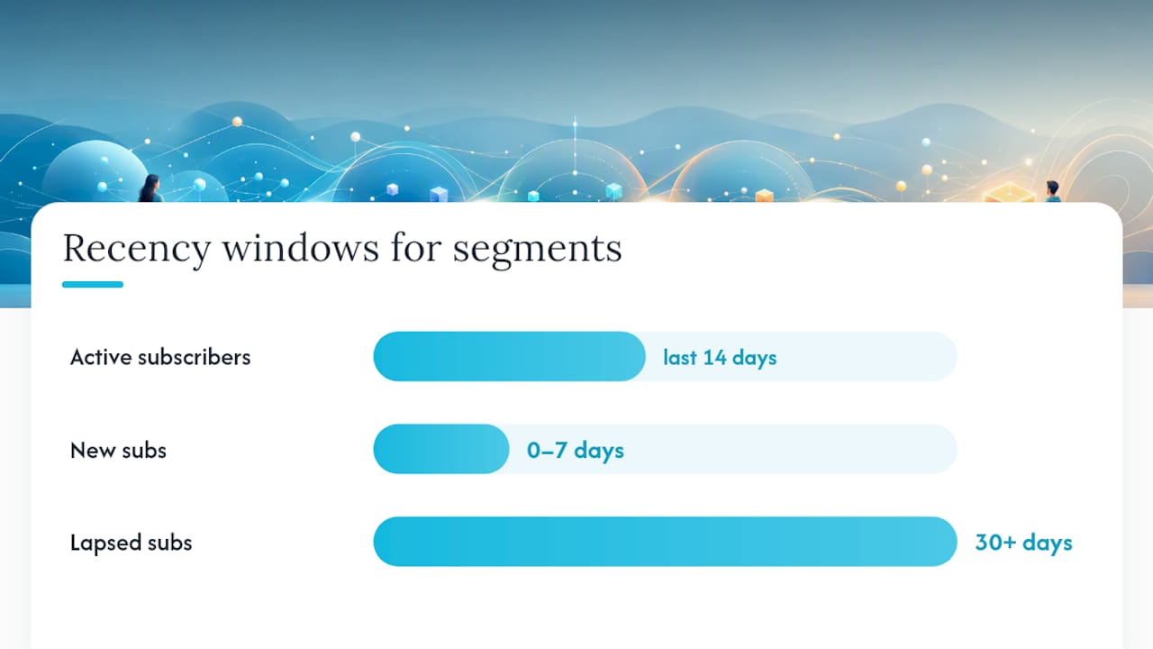 How Should You Segment Your List for Mass Sends? — overview diagram