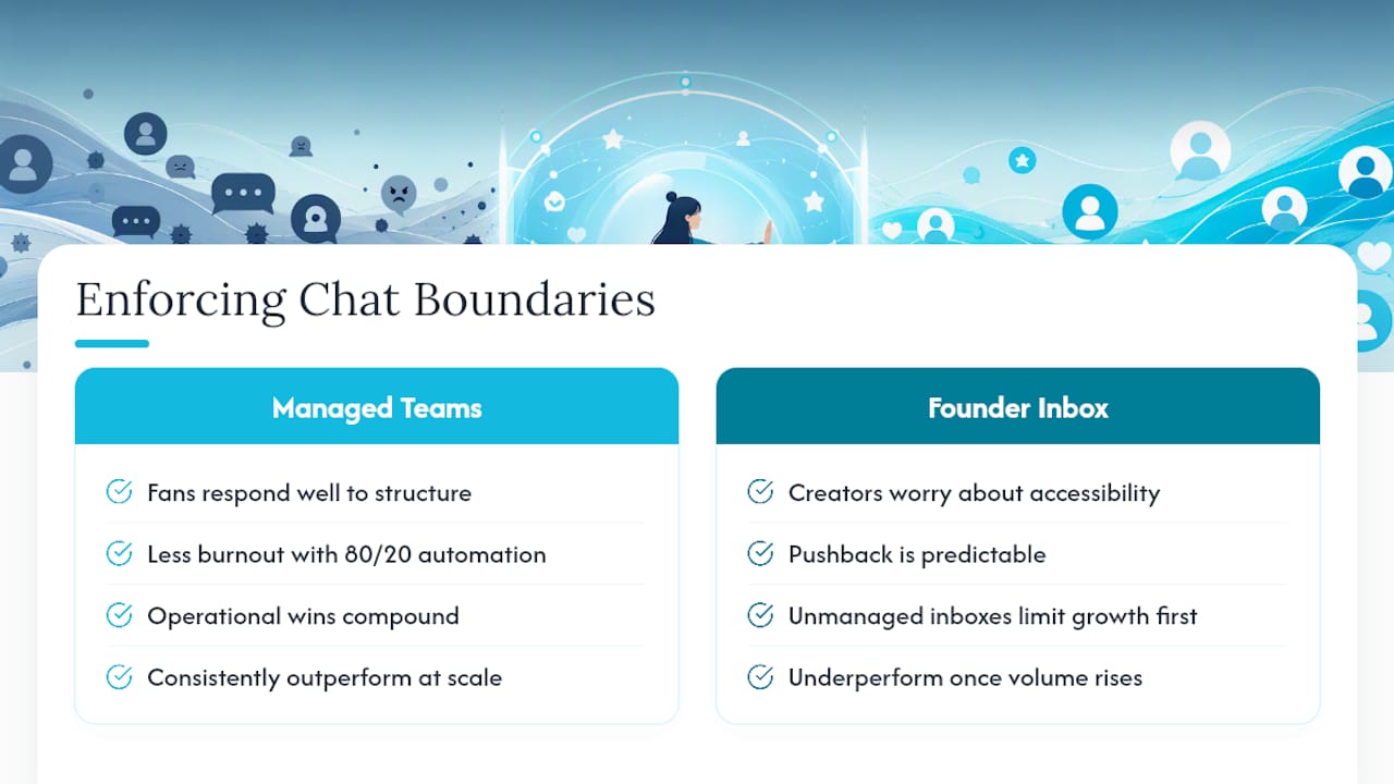 What Agencies Learn Enforcing Boundaries at Scale — overview diagram