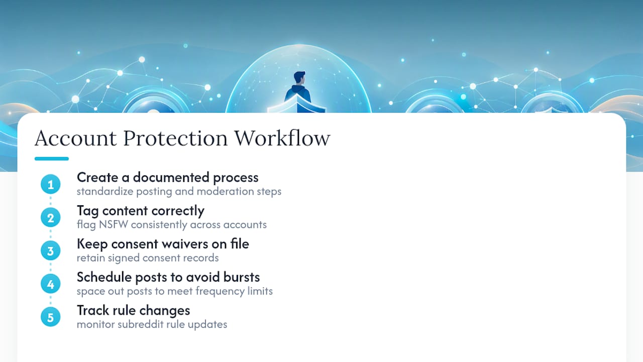 Five-part NSFW posting safety workflow