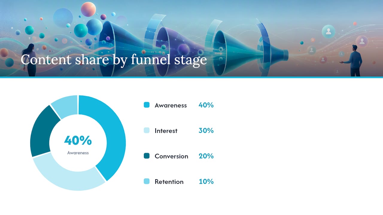 What Content Should You Post at Each Funnel Stage? — overview diagram