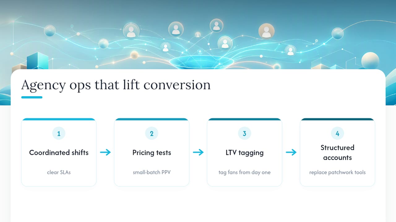 Chat management metrics and workflow relationships