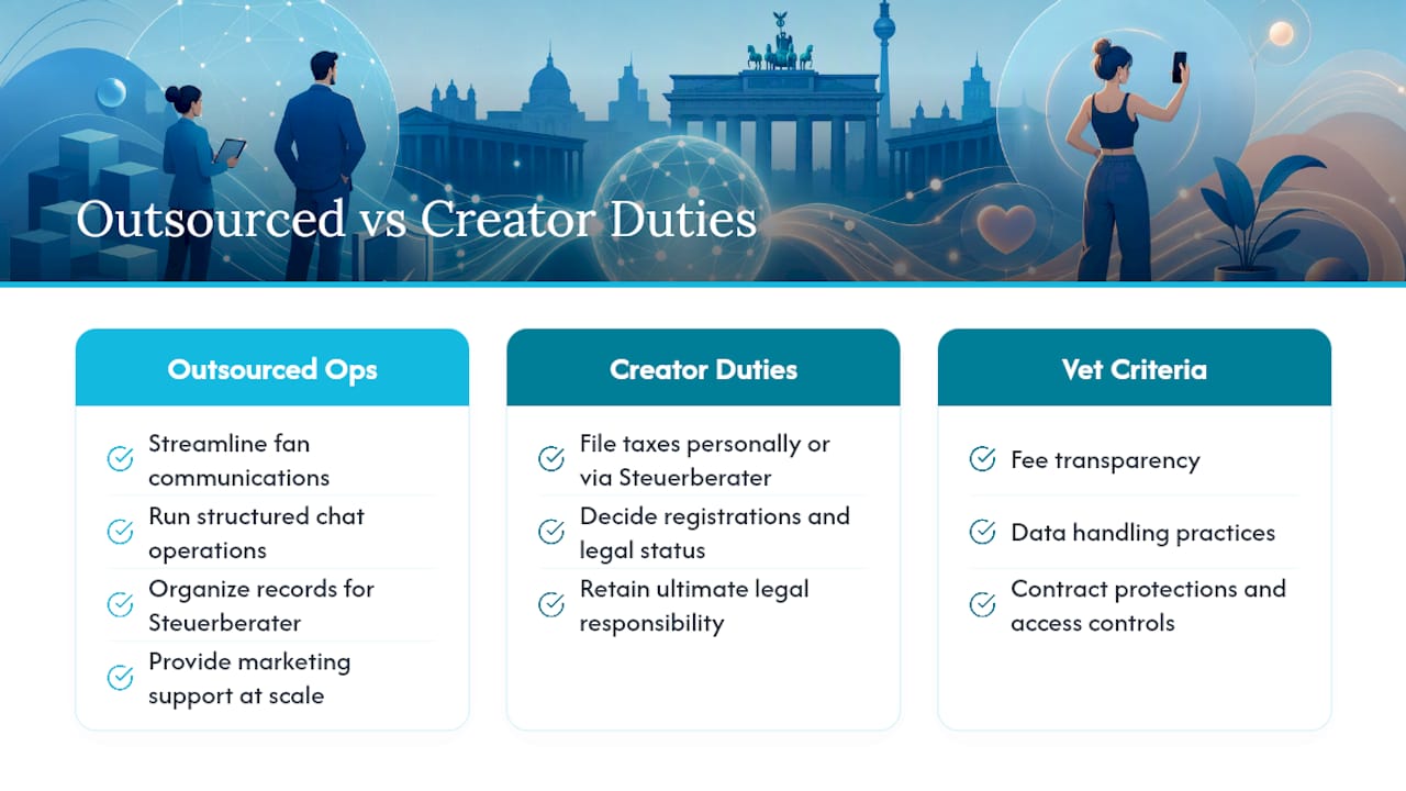 Agency support versus creator responsibilities