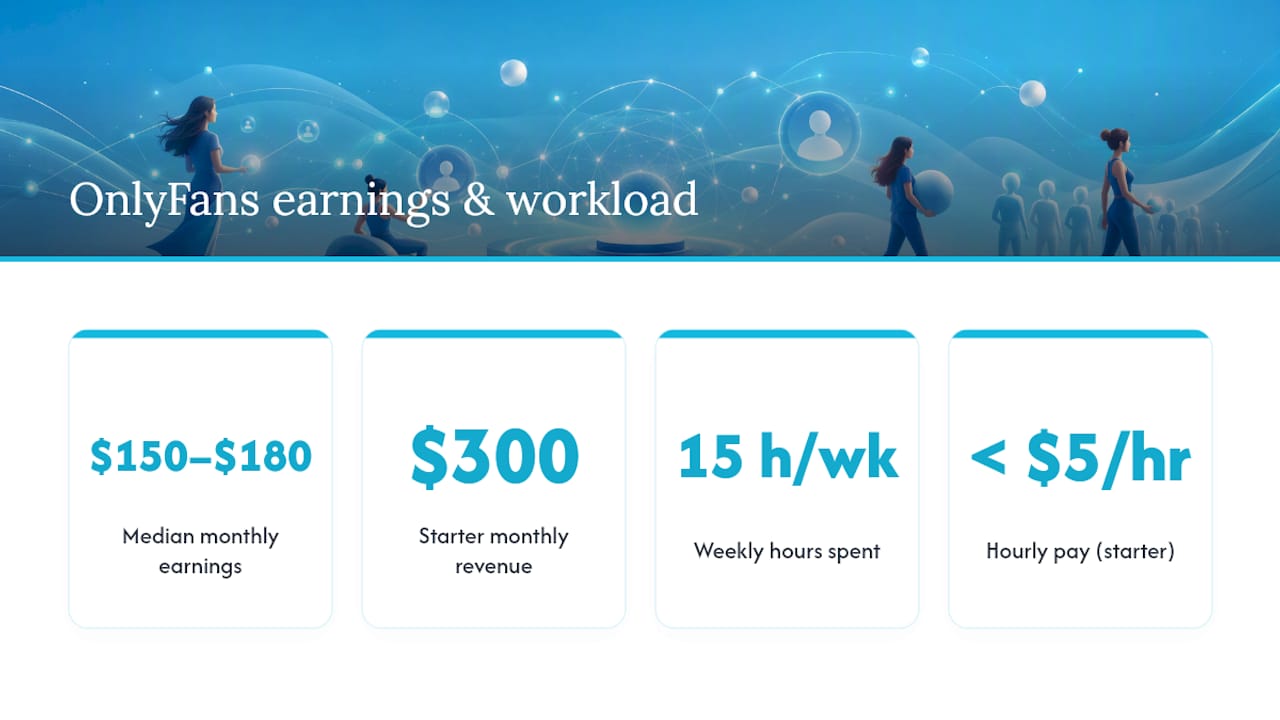 Earnings tiers and hourly workload comparison