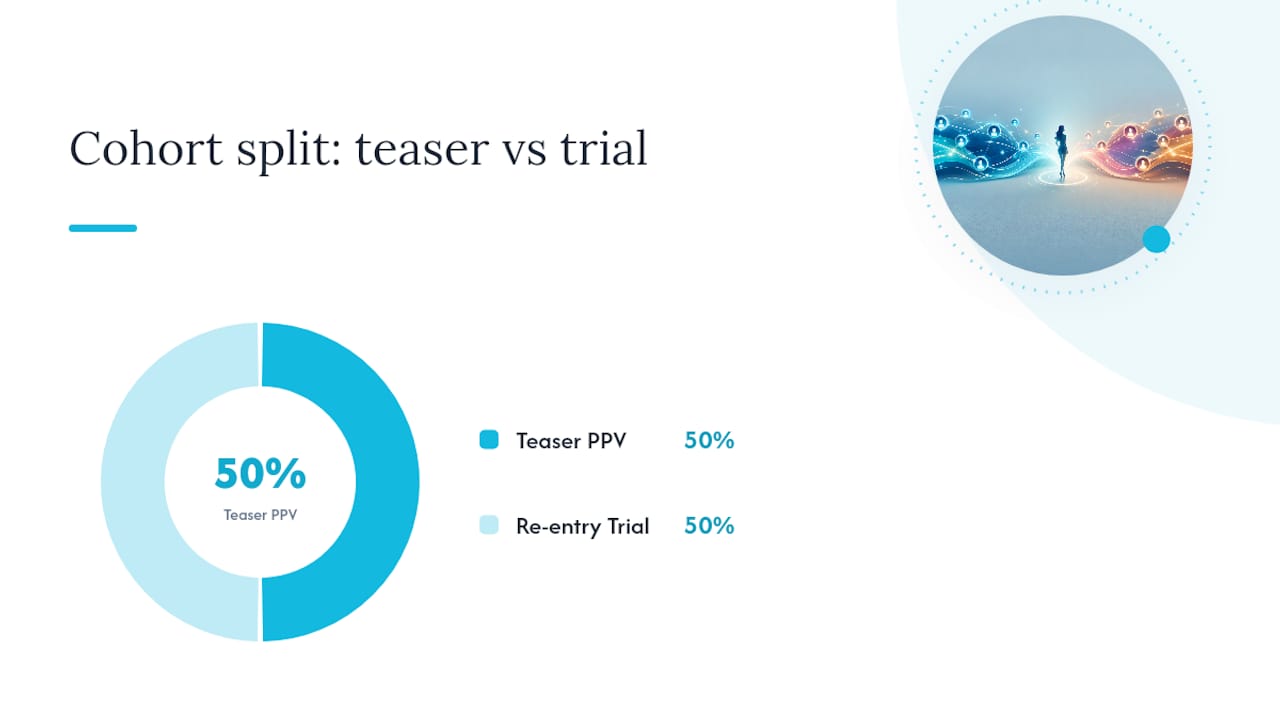 Winback offer split test comparison
