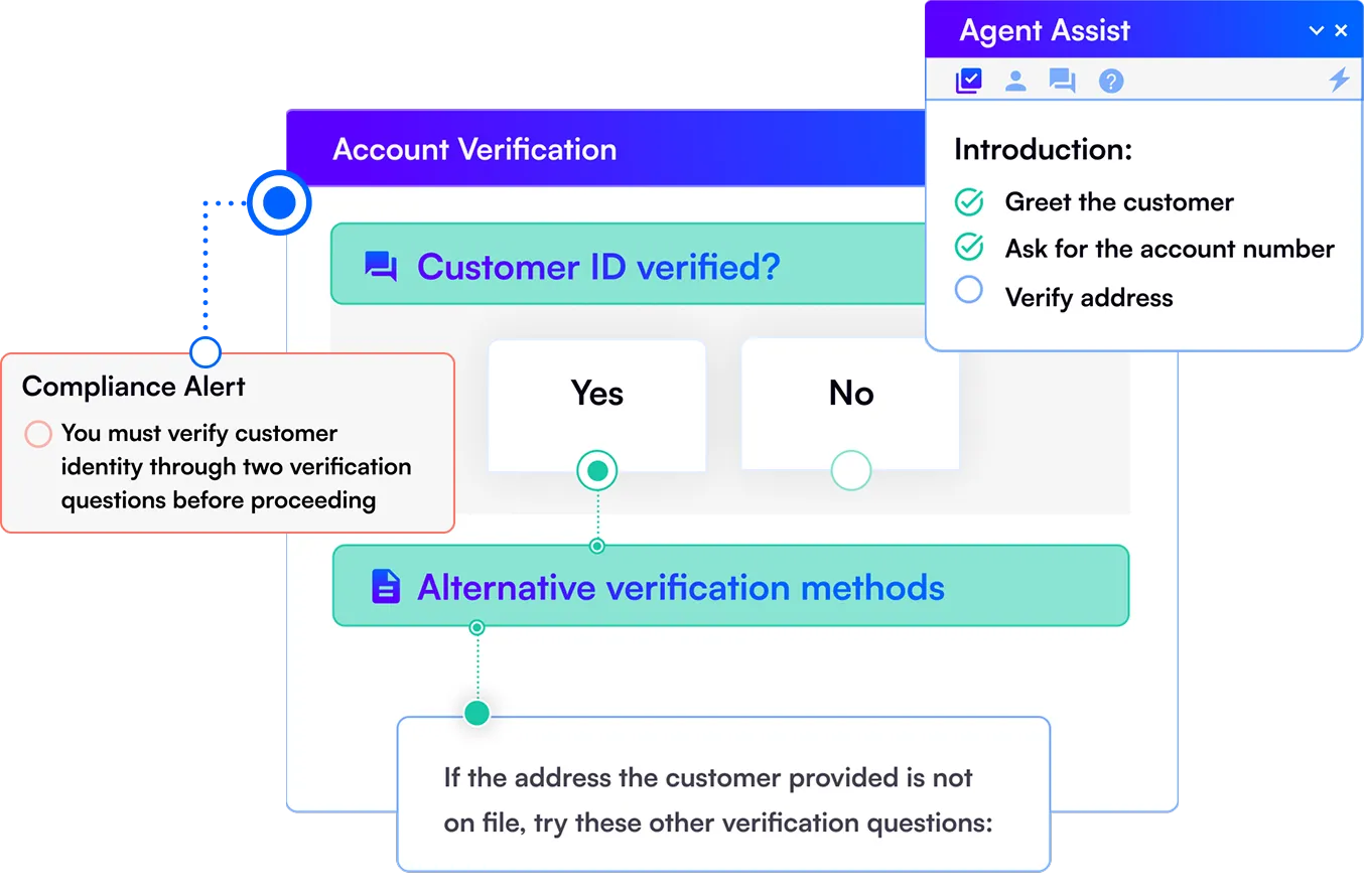 Account Verification with Compliance Alert and Agent Assist illustration
