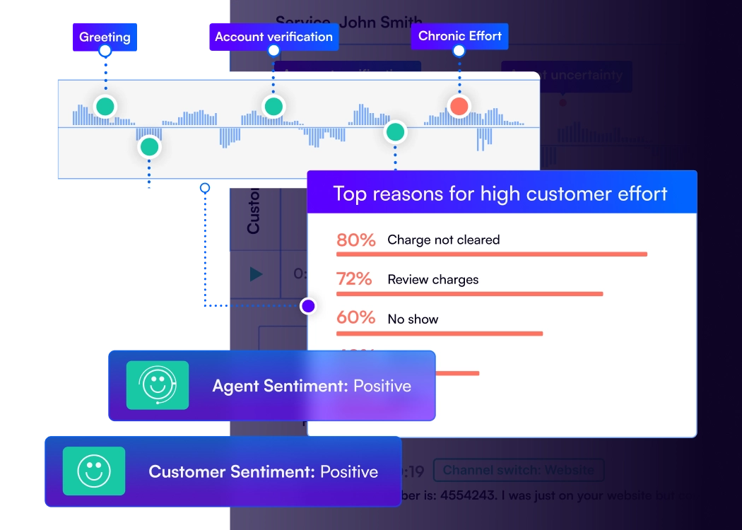 Conversation intelligence tab images