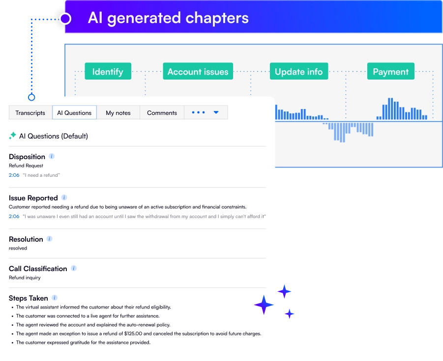 AI summaries tabs