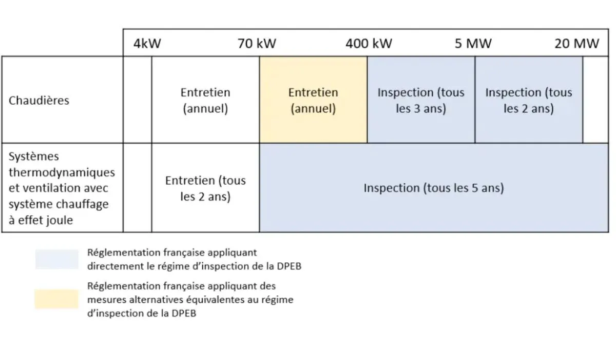 Infographie publiée par le gouvernement sur le site du ministère de la transition écologique.