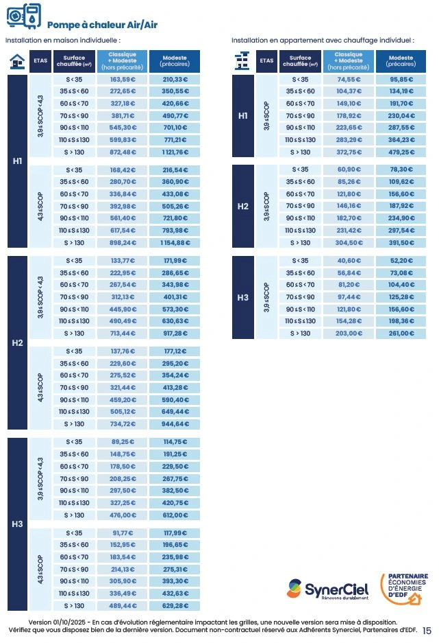 ableau des aides CEE pour la pompe à chaleur air air