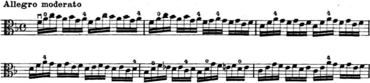 how to learn viola for violinists: Kreutzer excerpt