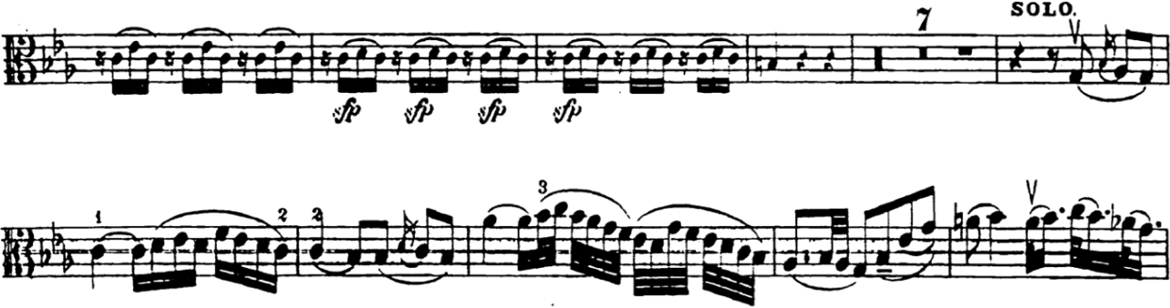 how to learn viola for violinists: mozart sinfonia concertante