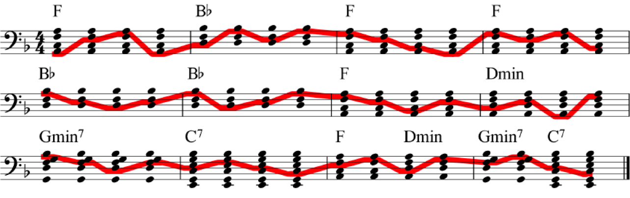 How to build a jazz walking bass line on the double bass: blues example