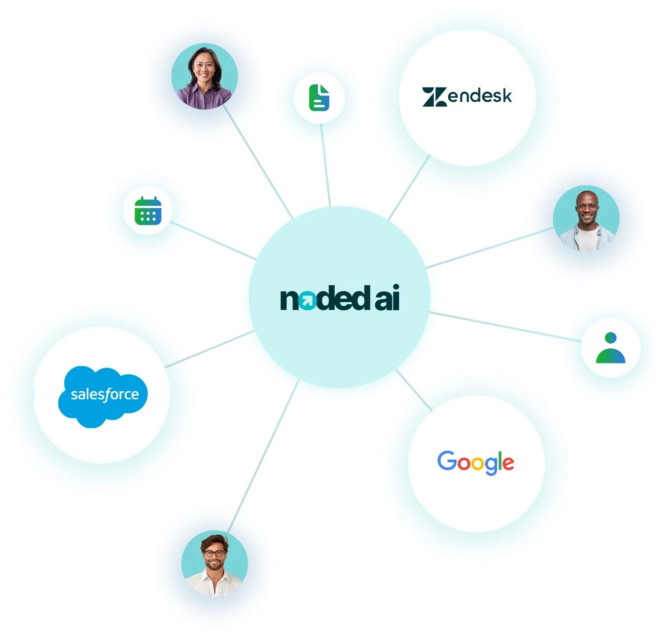 Effortlessly Scale Your Startup with Noded Ai