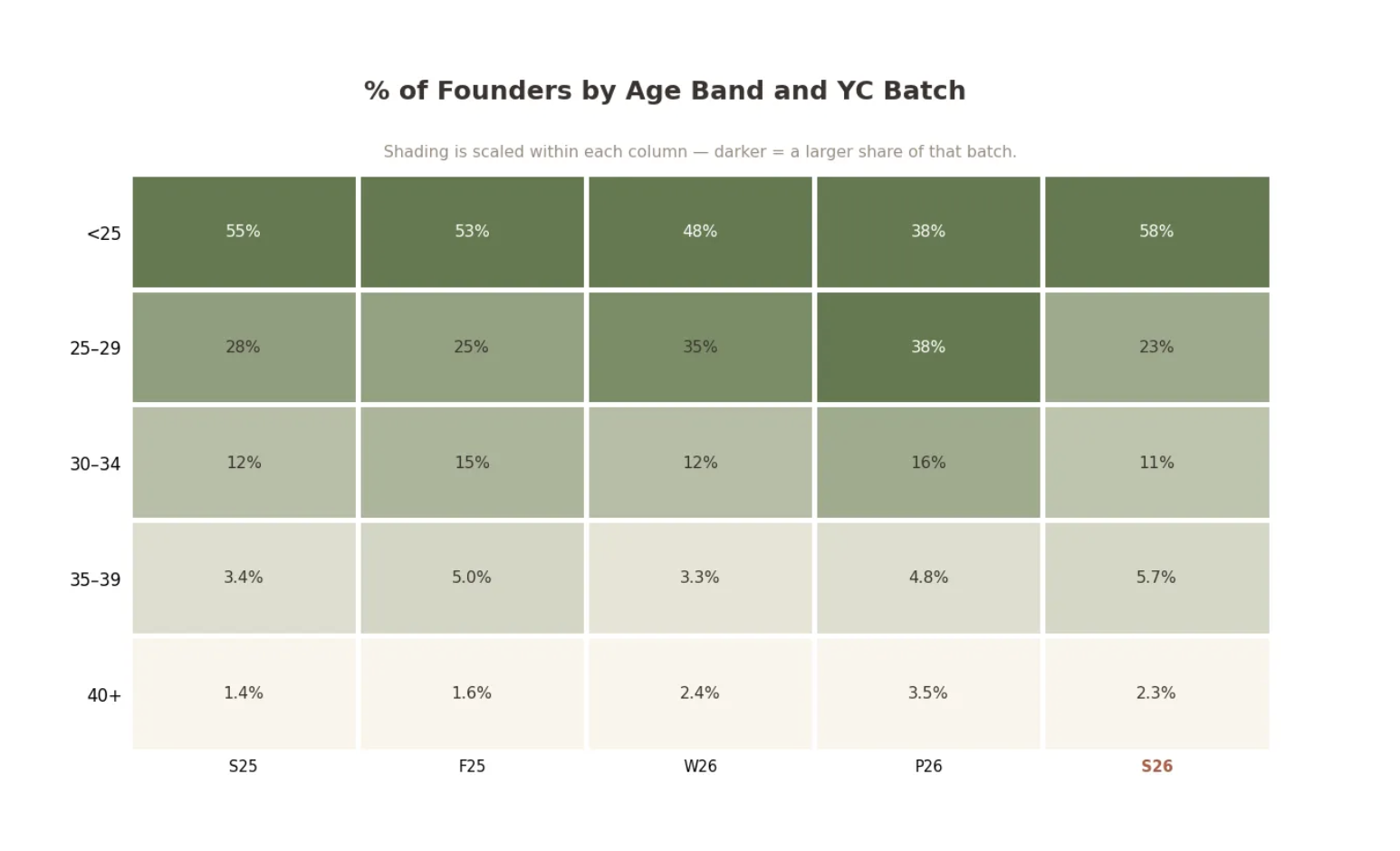 On the YC S26 batch — Return of the Atoms