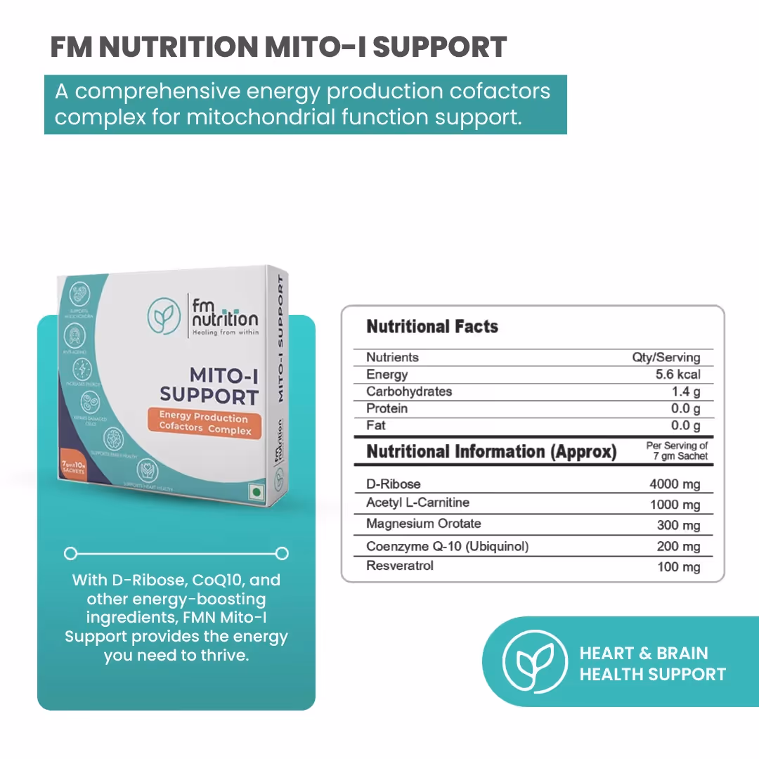 The artboard of FM Nutrition Mito-I Support featuring the ingredients present at the side.