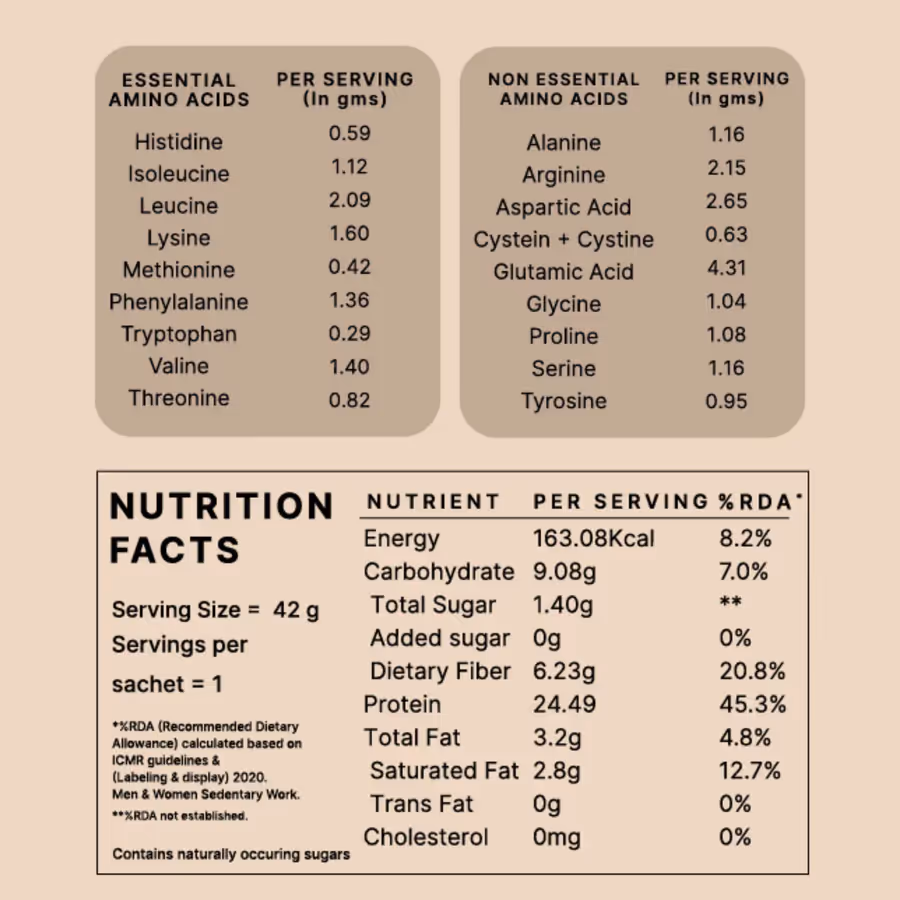 An artboard stating the ingredients and nutrient facts of Honest Plant Protein - Coffee Mocha powder.