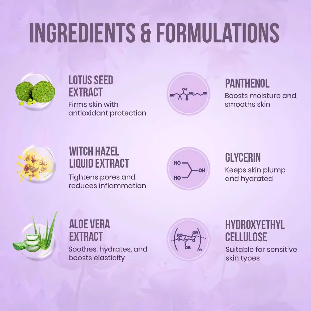 The artboard of AGE-LESS Lift & Firm Tightening Serum ingredients.